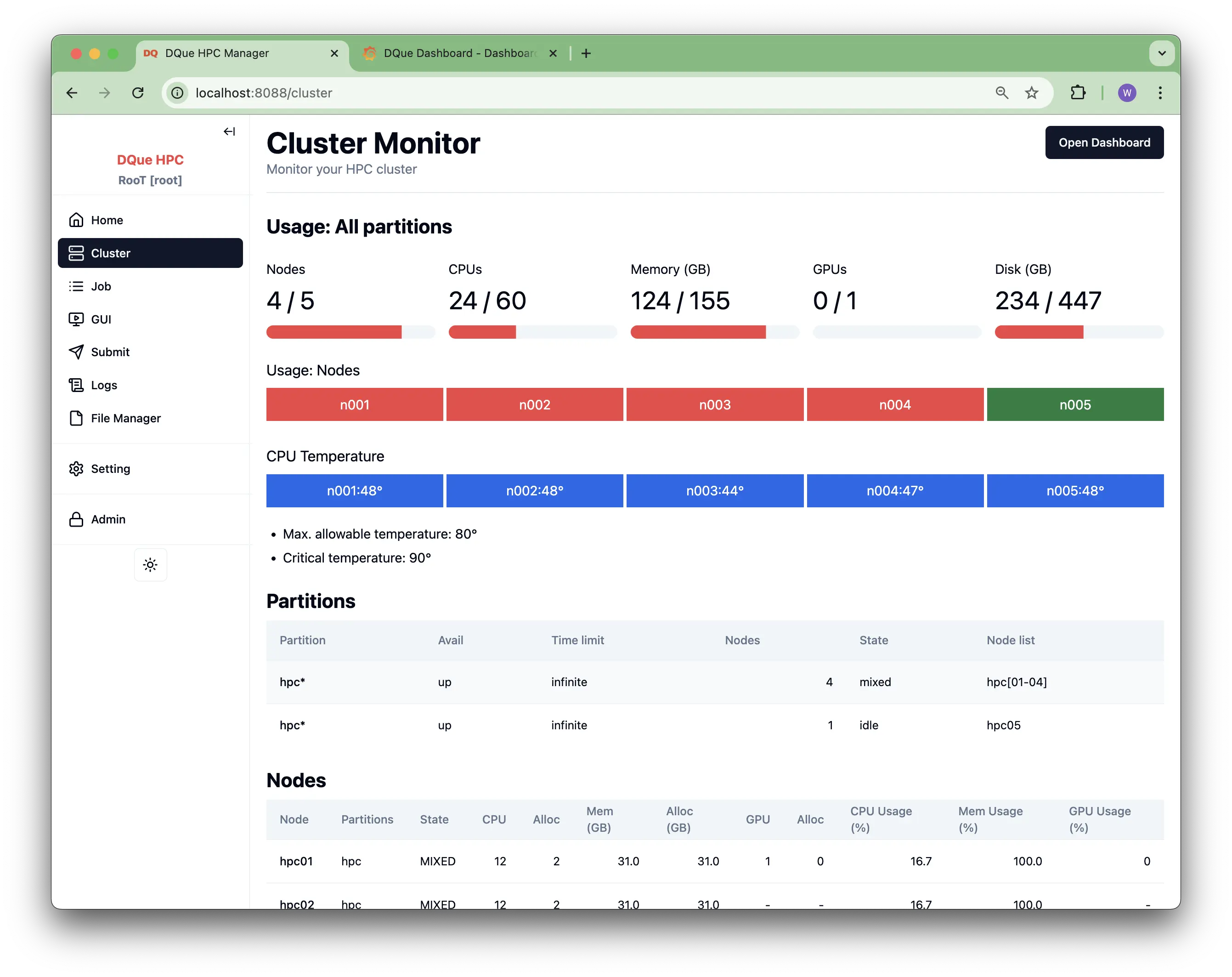 Cluster Monitoring Page